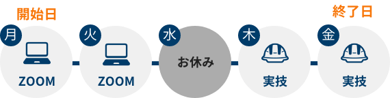 BST 4モジュール 初回コース