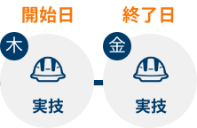 BST 4モジュール 初回コース