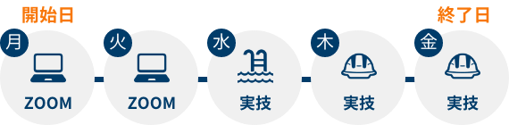 BST 5モジュール 初回コース