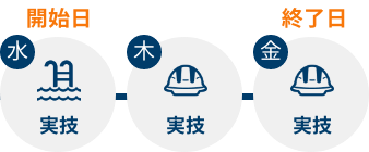 BST 5モジュール 初回コース