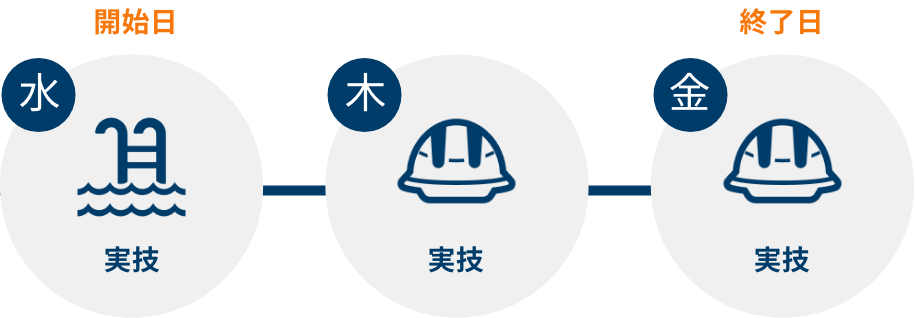 BST 5モジュール 初回コース