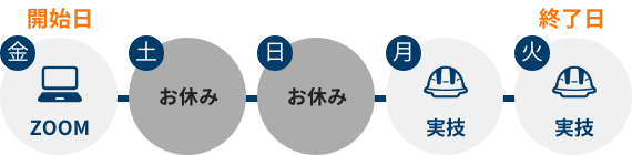 BST 4モジュール 更新コース