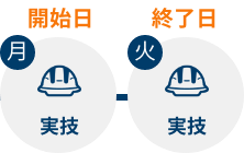 BST 4モジュール 更新コース