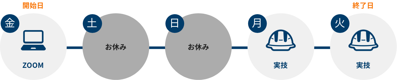 BST 4モジュール 更新コース