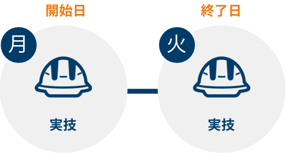 BST 4モジュール 更新コース
