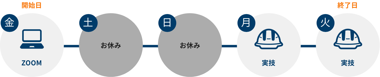 BST 5モジュール 更新コース