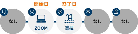 BST 4モジュール 更新コース